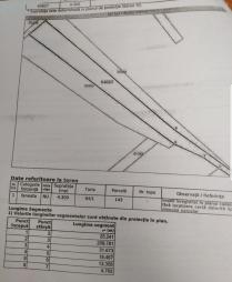 Vanzare  teren  suprafata teren: 4300 mp